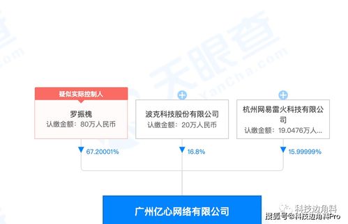 網(wǎng)易戰(zhàn)略投資億心網(wǎng)絡(luò)，持股15.99999%，加碼網(wǎng)絡(luò)與信息安全軟件開發(fā)
