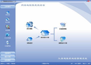 三易通服裝管理軟件網(wǎng)絡(luò)連鎖版 v5.31 提升連鎖經(jīng)營(yíng)效率與數(shù)據(jù)安全的信息化利器