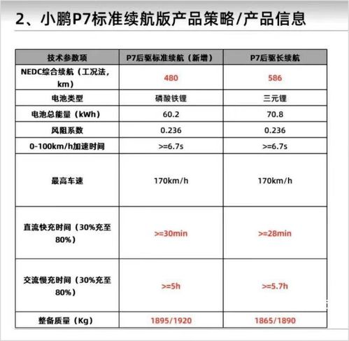 智能駕馭新篇章 小鵬P7磷酸鐵鋰版3月3日發(fā)布，售價(jià)或更低，引領(lǐng)網(wǎng)絡(luò)與信息安全軟件開(kāi)發(fā)新機(jī)遇