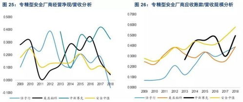 互聯(lián)網(wǎng)浪潮下的三大核心驅(qū)動(dòng)力 云計(jì)算、網(wǎng)絡(luò)與信息安全及軟件開(kāi)發(fā)