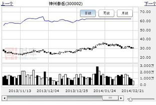 云計(jì)算概念逆勢(shì)發(fā)飆，深度挖掘網(wǎng)絡(luò)與信息安全軟件開(kāi)發(fā)領(lǐng)域的低估大牛股