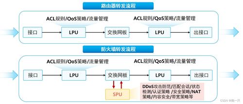 網(wǎng)工進(jìn)階（四十） 華為防火墻技術(shù)、網(wǎng)絡(luò)與信息安全軟件開(kāi)發(fā)實(shí)踐