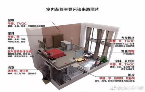 警惕裝修污染，守護健康家園——室內環境檢驗檢測服務的重要性