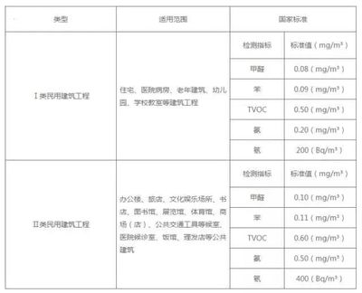 室內(nèi)甲醛檢測關(guān)窗時長解析 科學標準與操作指南