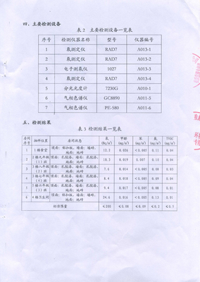 2018室內環境質量檢測報告 守護呼吸健康，科學檢驗檢測服務解讀