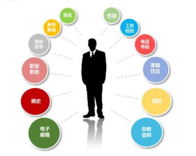 明年將制定個人信息保護法  保護信息妙招早知道 管理